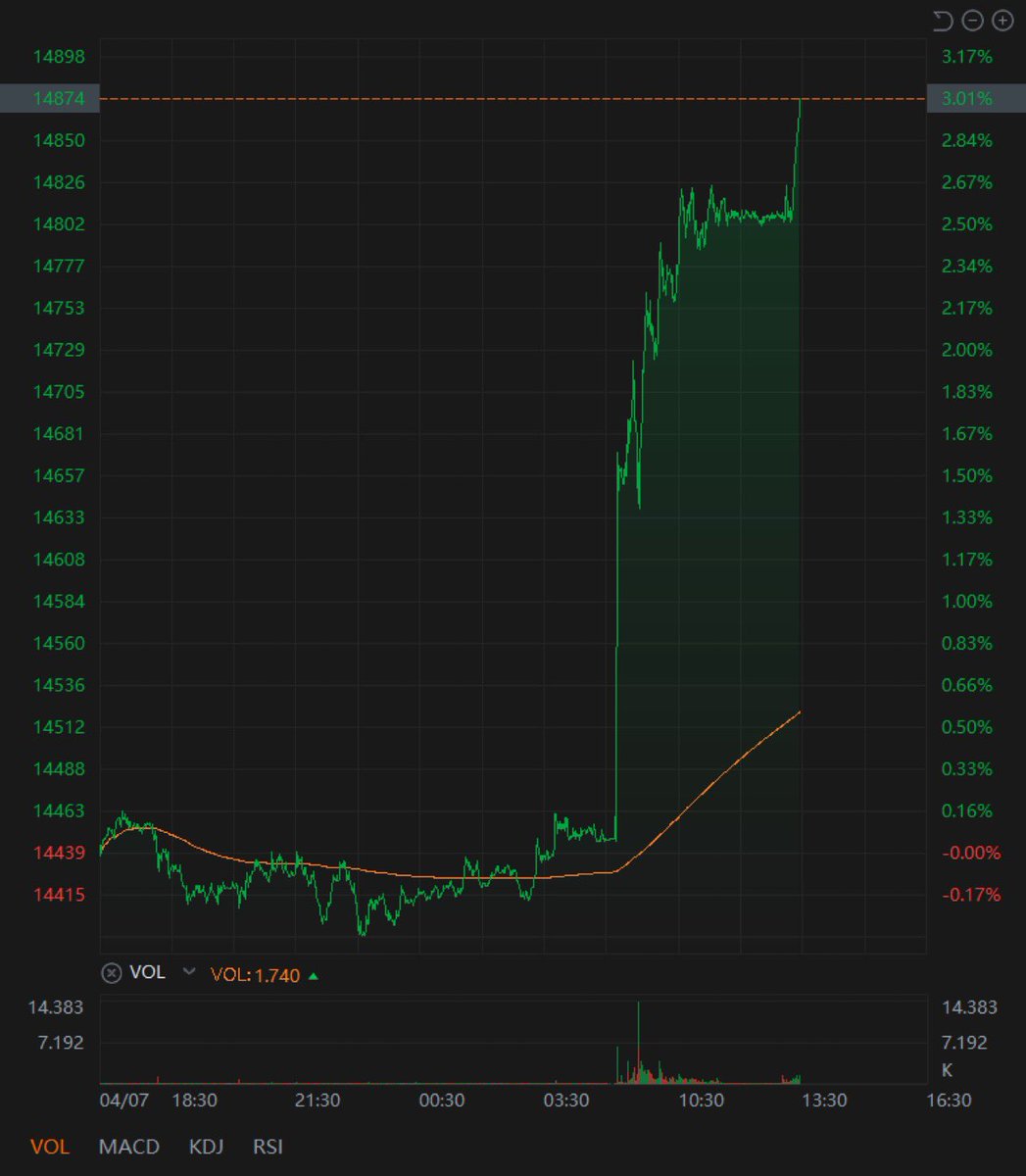 Crypto Rover tweet media