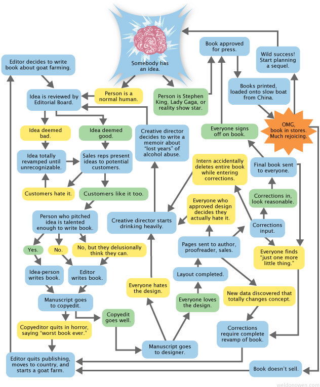 Writers_Write's tweet image. #writerslife #publishing #amwriting