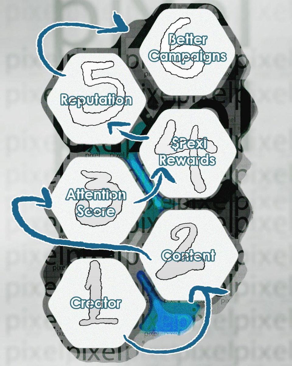 PEXL 🟦 tweet media