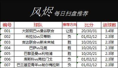 Achojiane's tweet photo. 备战世界杯，每日扫盘精彩推荐，每日更有精准二串一推荐，需要的小伙伴置顶作品加绿泡泡！#体彩 #世界杯 #足球 #竞彩 #伊朗局势 #姆巴佩 #梅西 #每日大战 #丝袜人妻 https://t.co/crk42aVCe4