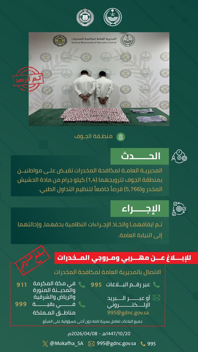 #مكافحة_المخدرات تقبض على شخصين بمنطقة الجوف لترويجهما (1,4) كيلوجرام من مادة الحشيش المخدر و(5,766) قرصاً خاضعاً لتنظيم التداول الطبي.
#الحرب_على_المخدرات
#بالمرصاد