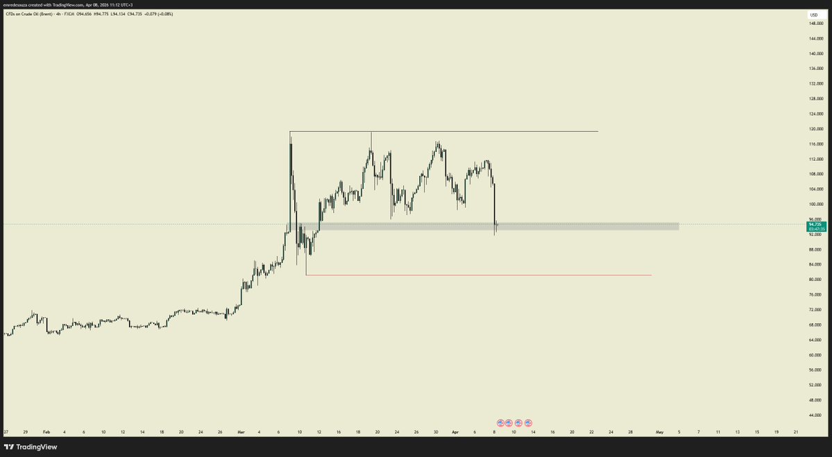 BRENT

Ben stop oldum ama kırmızı kaybedilmediği sürece yukarı gideceğini düşünüyorum.
