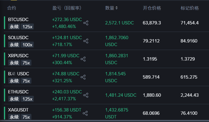 BTC16666's tweet photo. 谢谢川普送的大礼包。咱们抄底的这波含金量还在不断上升。现货保持不动 不上10W不考虑任何减持。中长线合约刚刚平了点点。回调在接回来。5倍合约网格也在继续持有中。如果真能完全停战。就是利好。然后川普来中，手牵手和咱们东大做好朋友。哪么就是巨大利好。所以。我选择继续持有！！！ #BTC $BTC https://t.co/fwEjXivegn