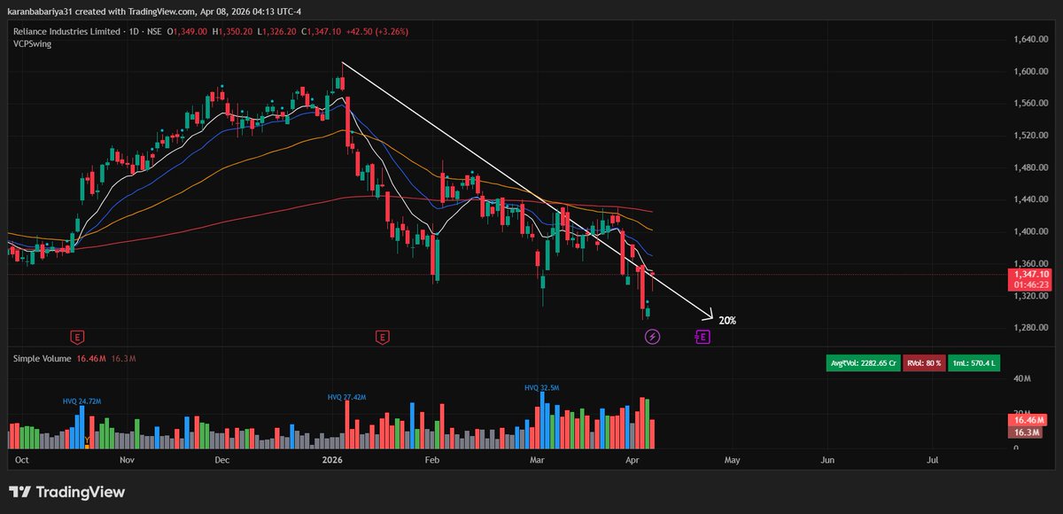 Karan Babariya tweet media