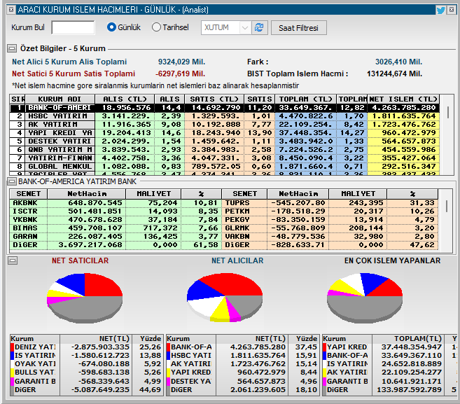 ALATRADE3's tweet image. Ağam malı yabancıya kitledi gibi #bist100 #bofa #eç