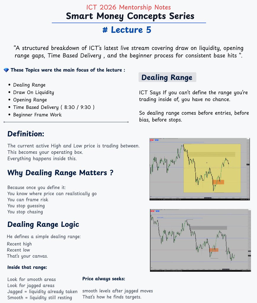 DARSHFOREX10's tweet photo. The 2026 Mentorship Notes (Educational Purposes)

Main Focused Topics 
🔹Dealing Range 
🔹Draw On Liquidity 
🔹Opening Range 
🔹Time based Delivery https://t.co/qT0IYOJl36