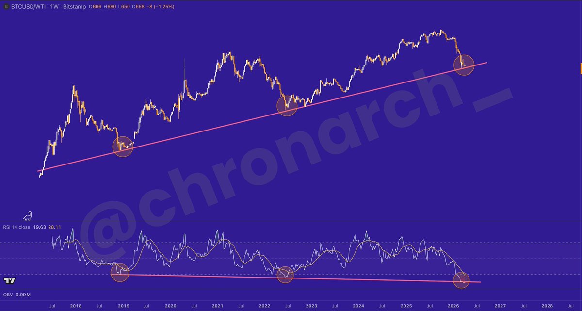 chronarch_'s tweet photo. @cryptosanthoshK No. Let is stay like this for a little while. Perfect accumulation zone. https://t.co/hGqPTq9oQy