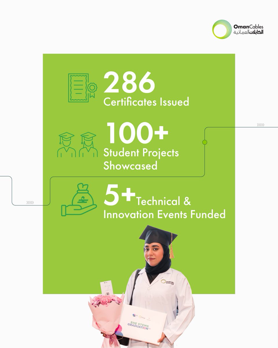 Oman Cables Industry tweet media