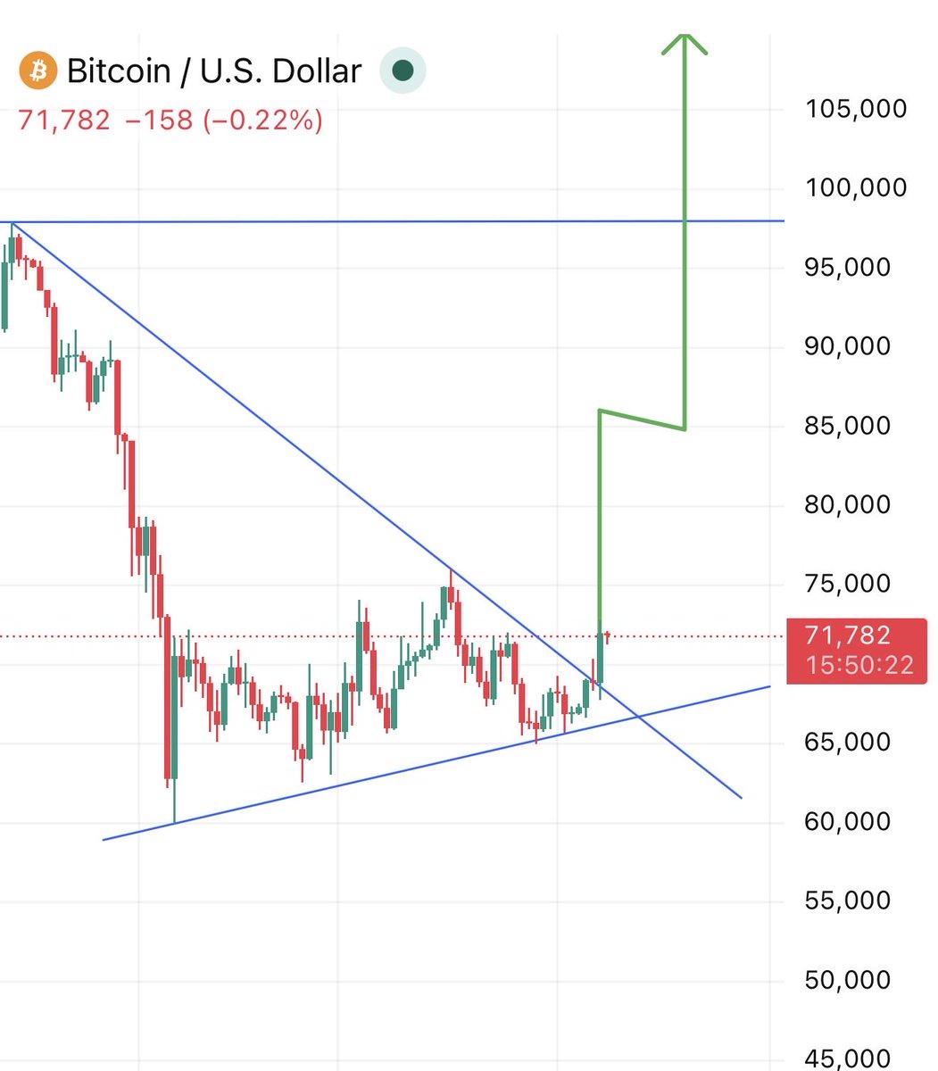 TOP GAINER TODAY tweet media