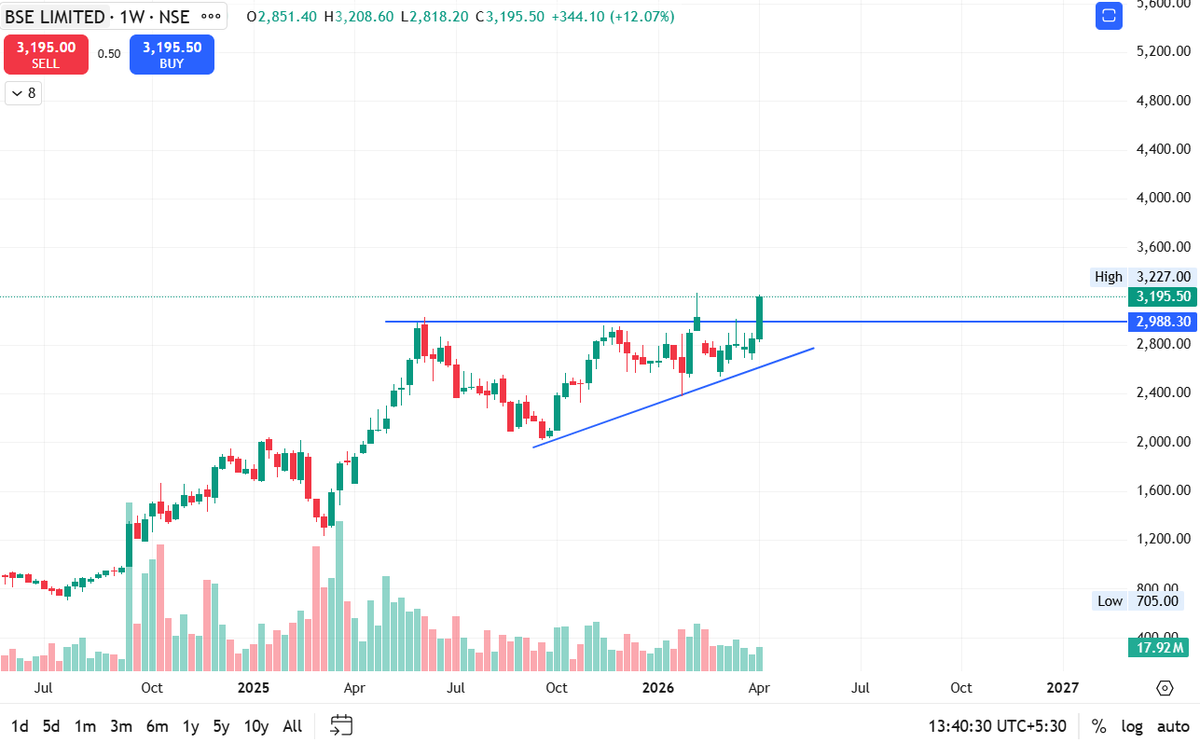 Trading signals📊 tweet media