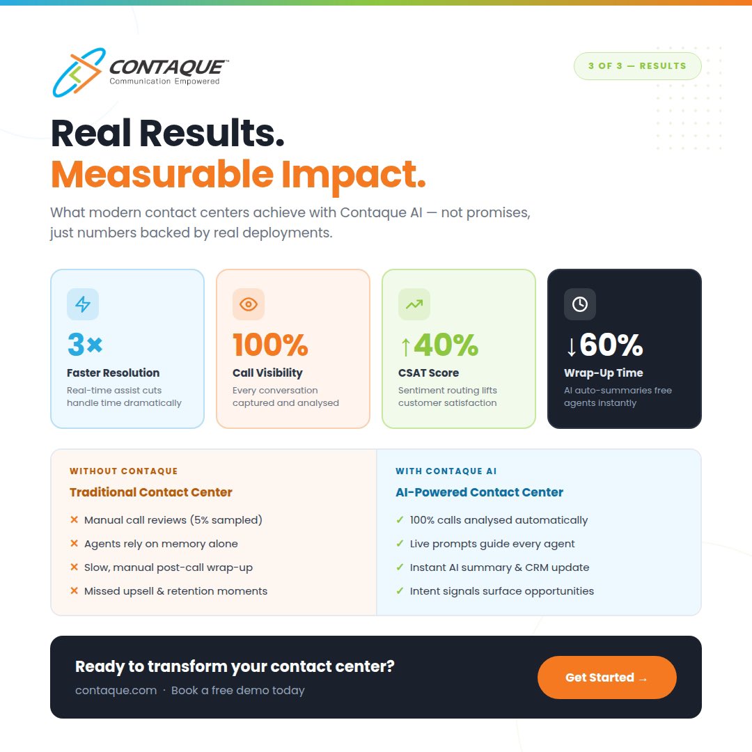 Every call your agents take is a goldmine of insight. But are you capturing it?

The result?

3× faster resolutions. 40% higher CSAT. Zero missed moments.

👉 Book a free demo at contaque.com and see it live.

#Contaque #AIContactCenter