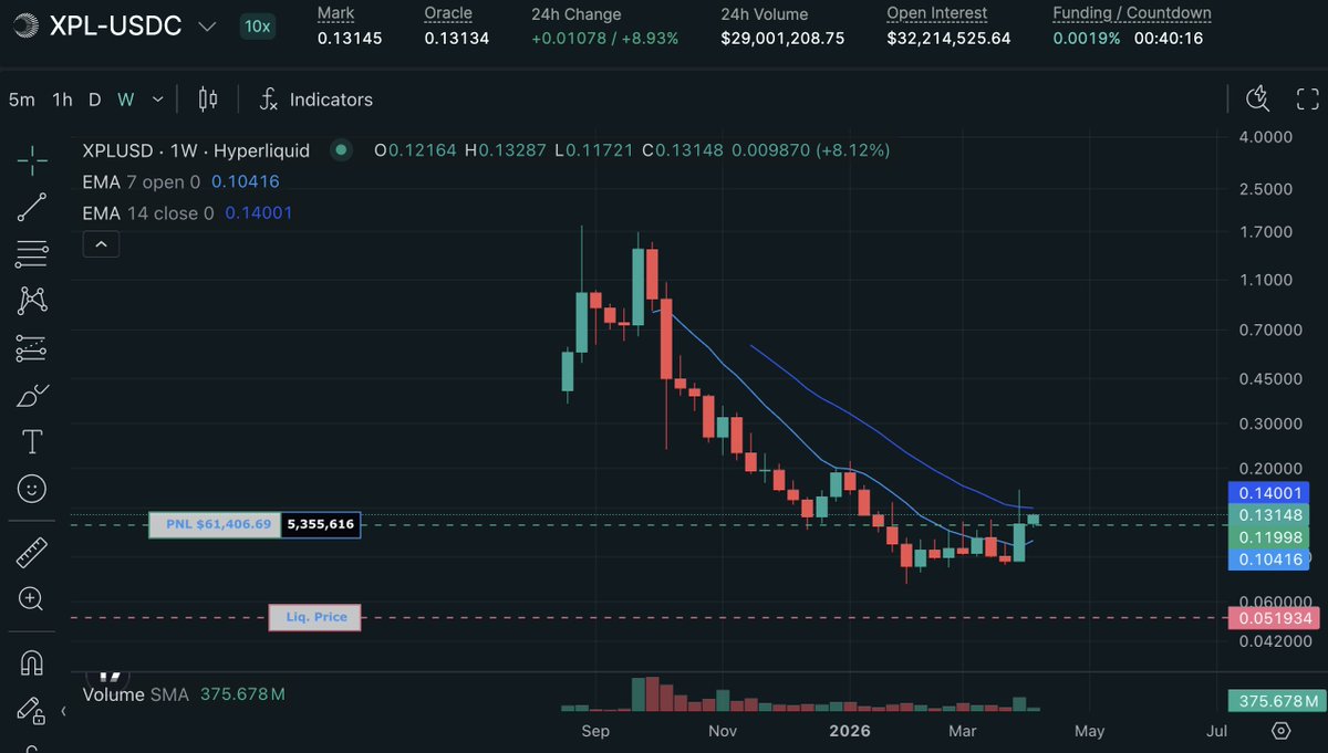 HypeTrader 牛逼 (NBA arc) tweet media