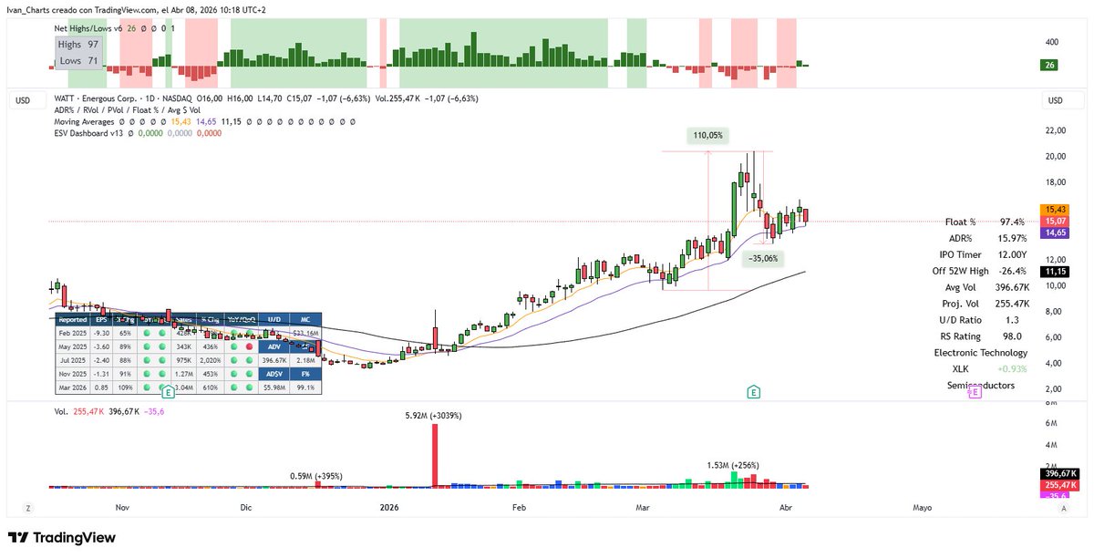 Ivan Charts tweet media