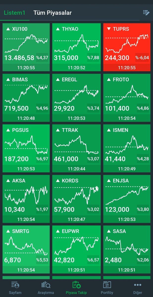 Yatırım Terapisti tweet media