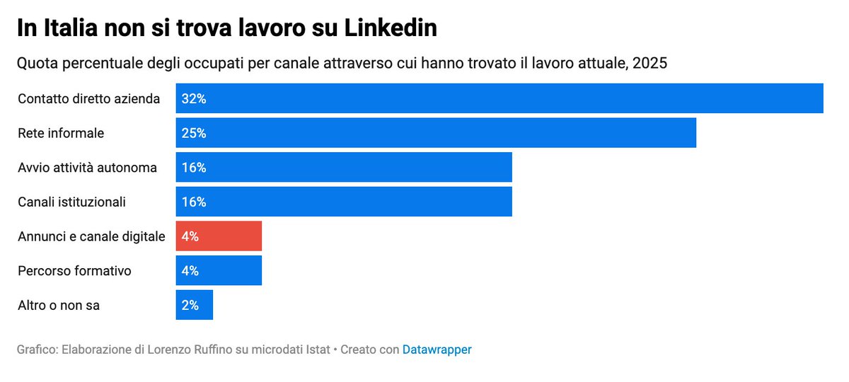 Lorenzo Ruffino tweet media