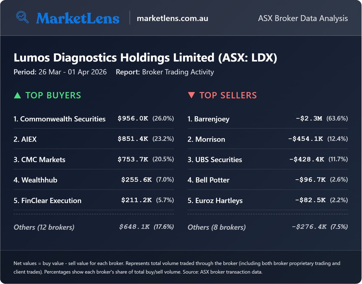 MarketLens tweet media