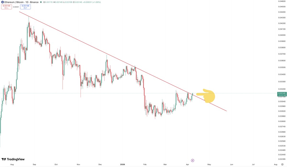 AuraCrypto tweet media