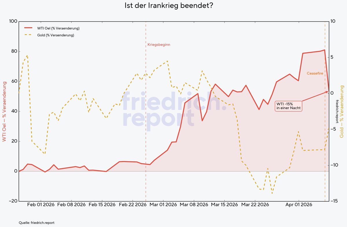 Friedrich Report tweet media