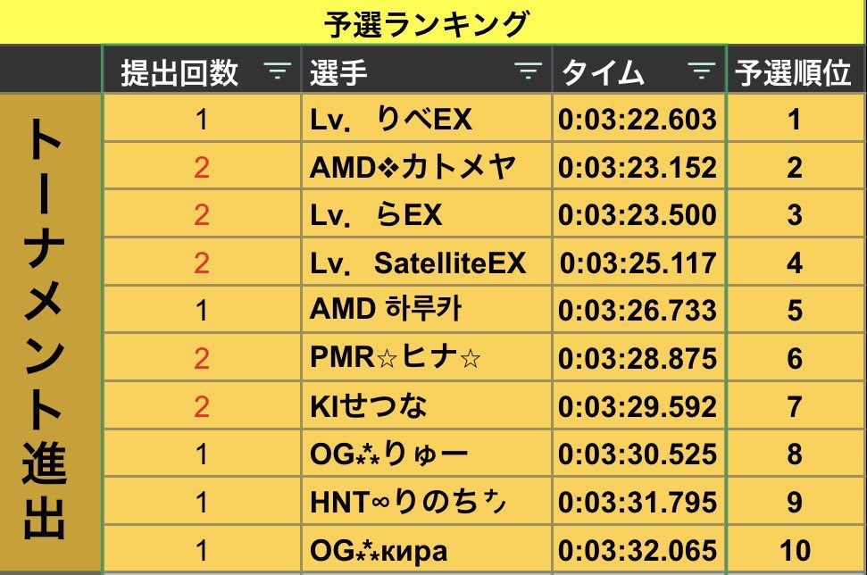 レーマス MZK杯 レーマスプレゼントイベント係 tweet media