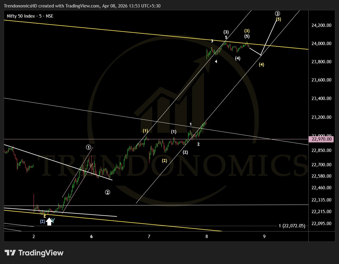 TrendonomicsHD's tweet image. #Nifty 

Dip before further up move

bit.ly/3BHBmuO

Keep Watch

#Elliottwave