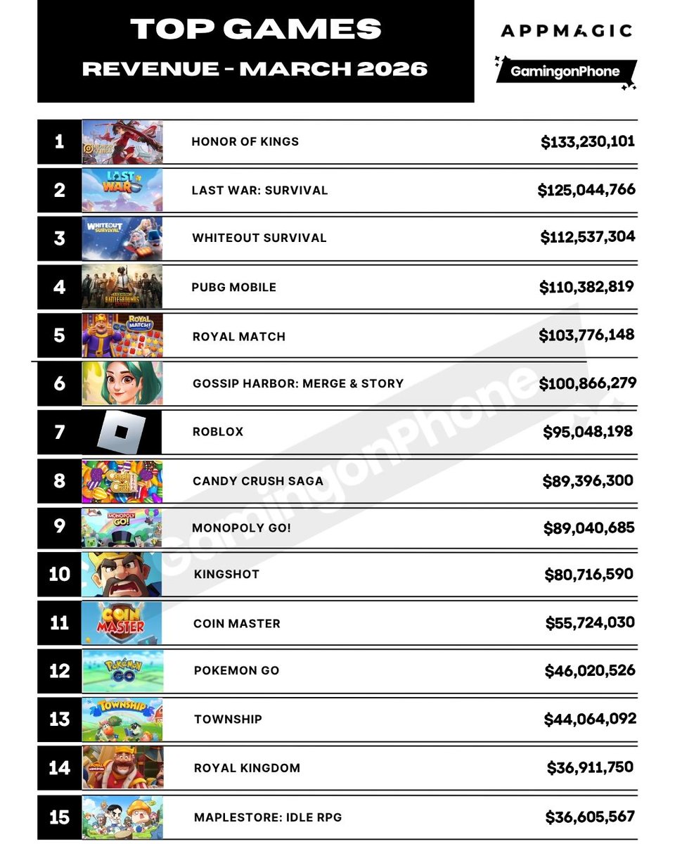 GamingonPhone tweet media