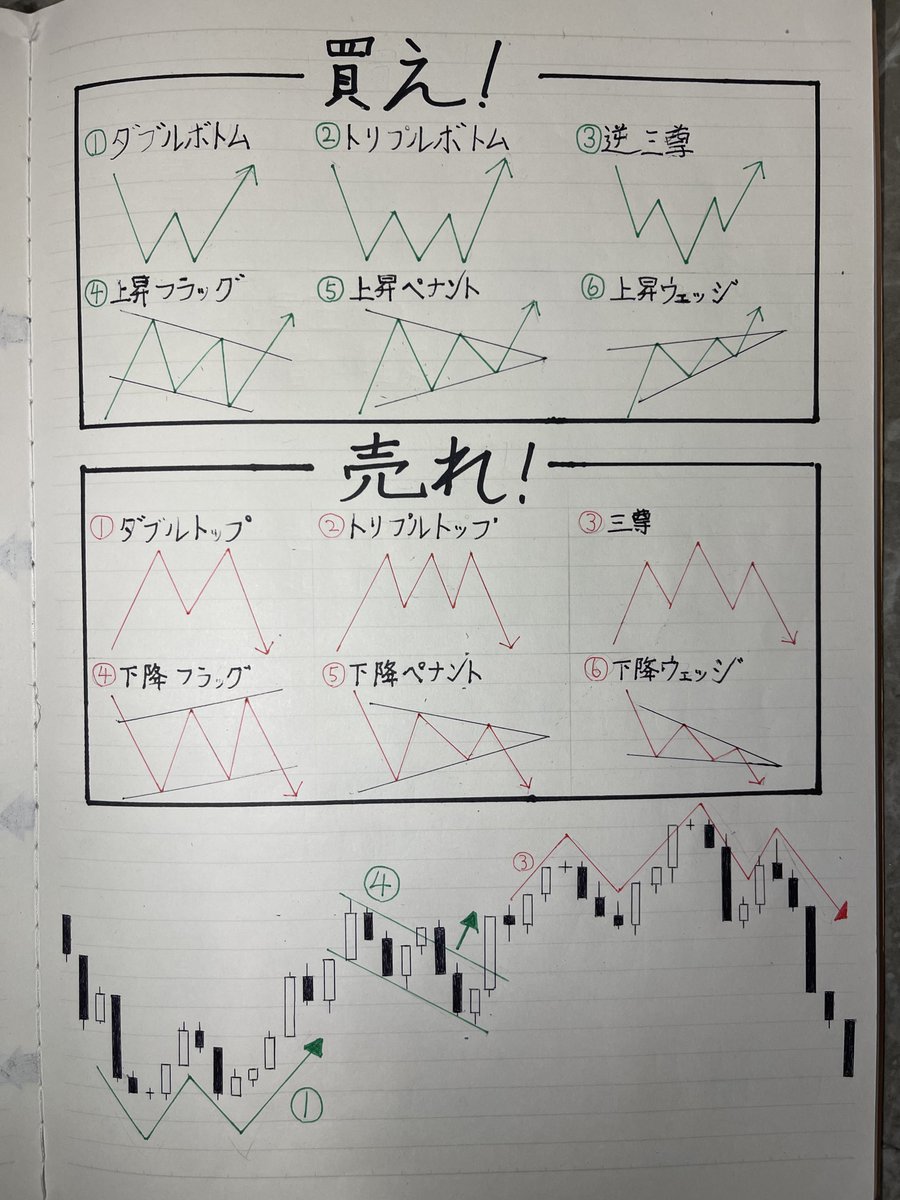 日本株投資初心者ガイド tweet media