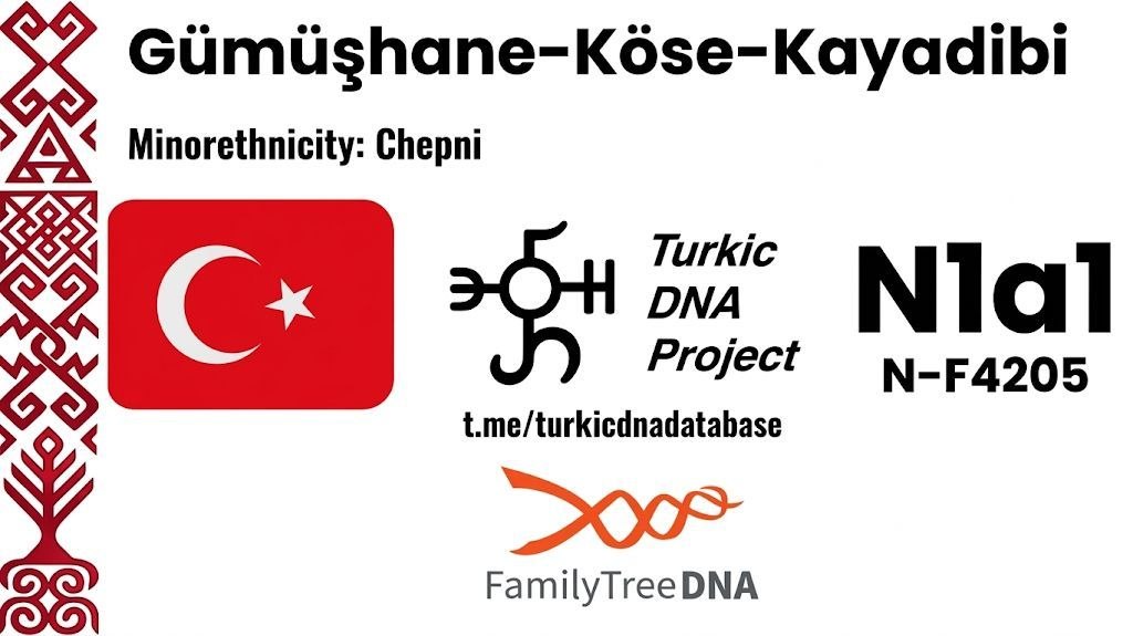 Oghuz History tweet media