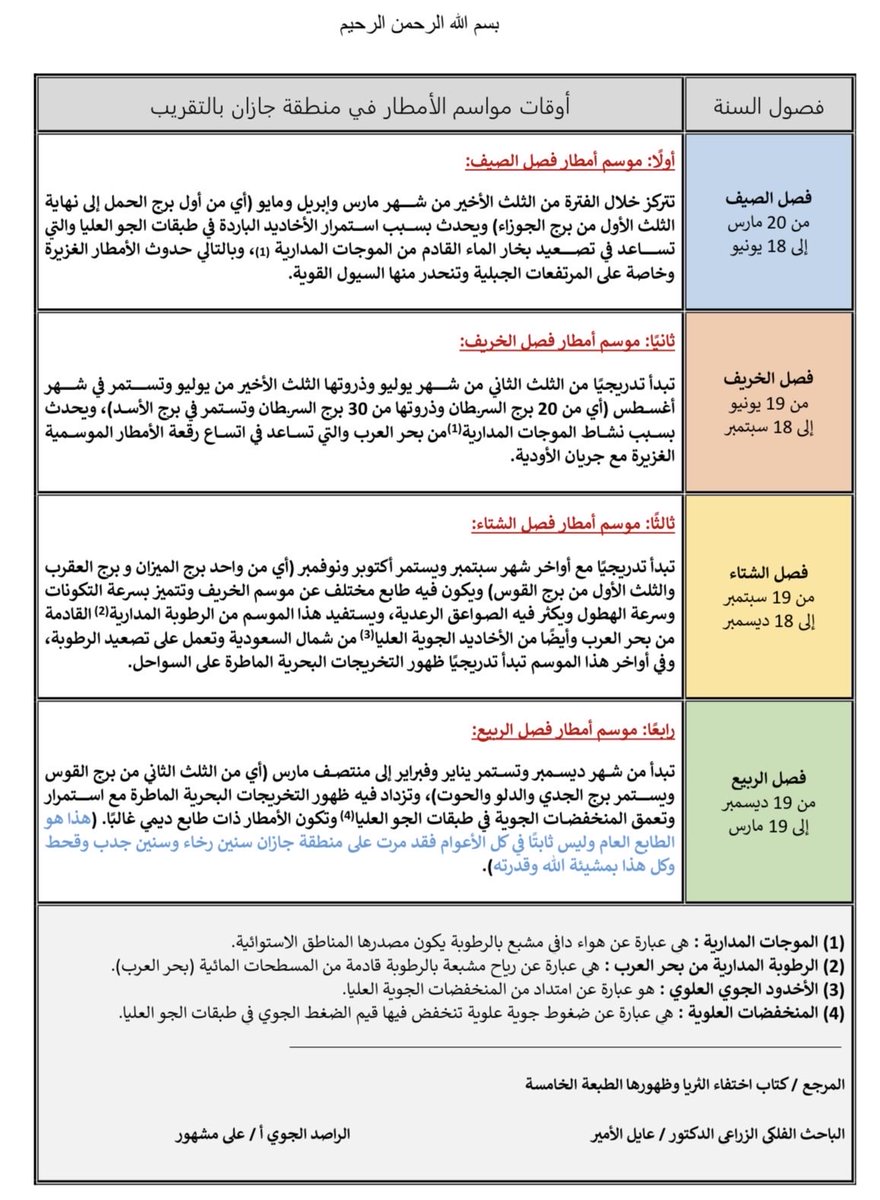 الراصد علي مشهور tweet media