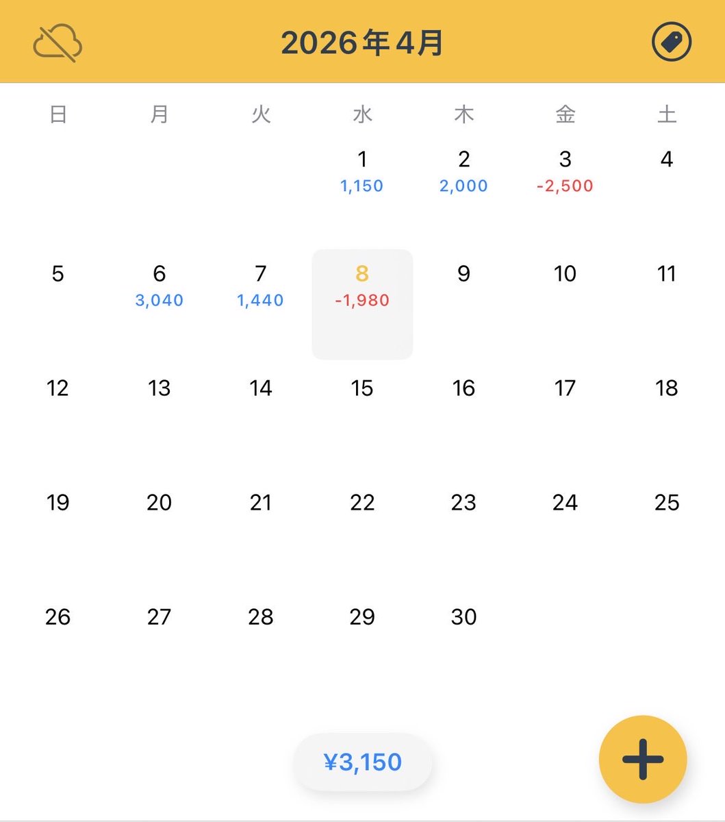 RYO@デイトレ🔰超初心者 tweet media