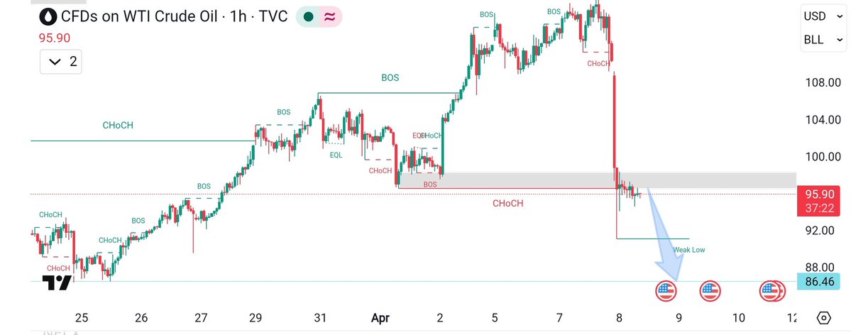 Forex Market Makers tweet media