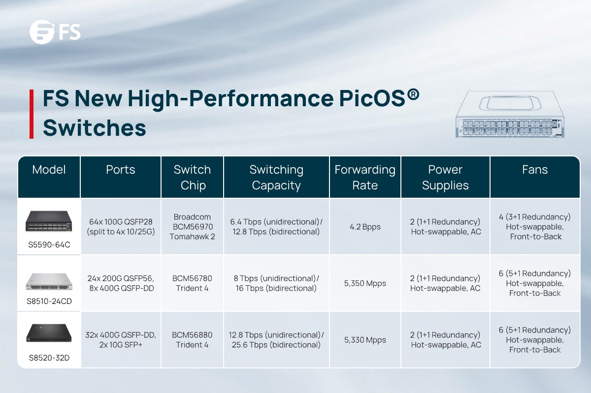 FS.com UK tweet media