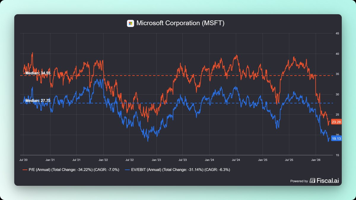 Espabila e Invierte tweet media