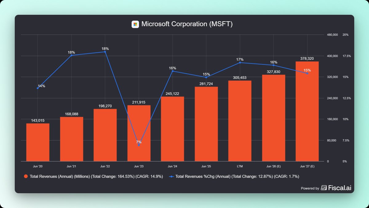 Espabila e Invierte tweet media
