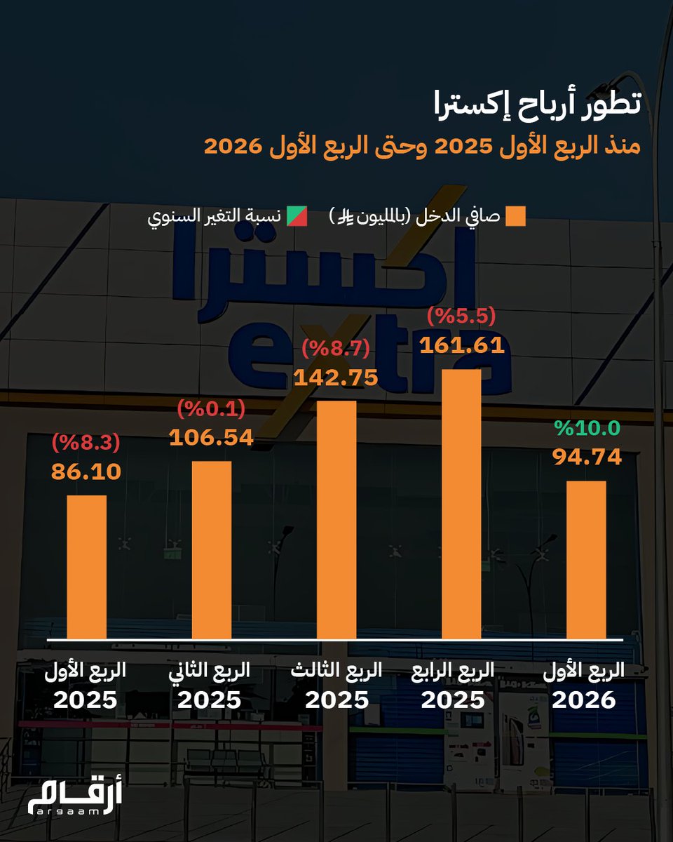 منصة تجّار tweet media