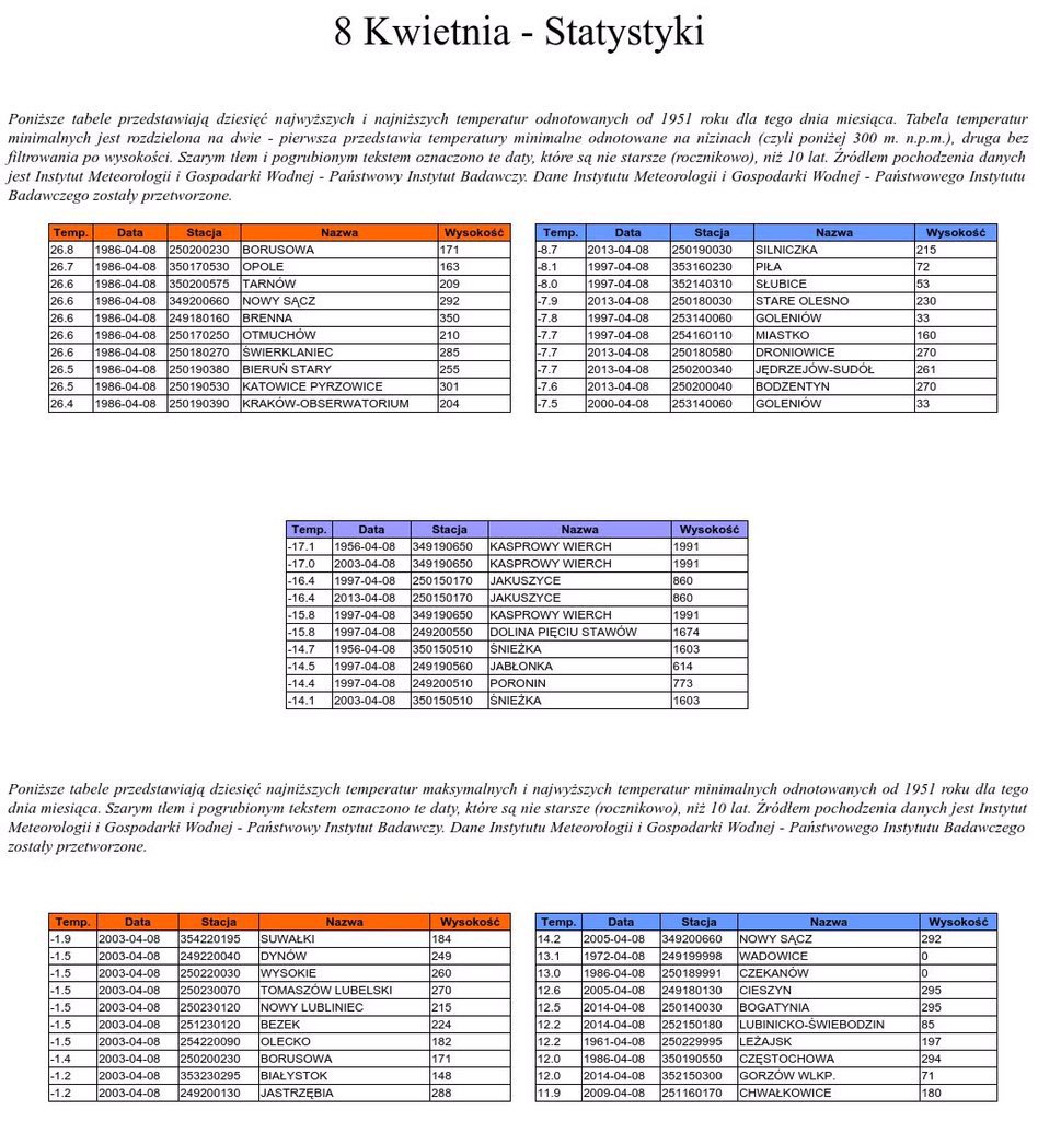 Info Meteo - region łomżyńsko-ostrołęcki-PL🇵🇱 tweet media