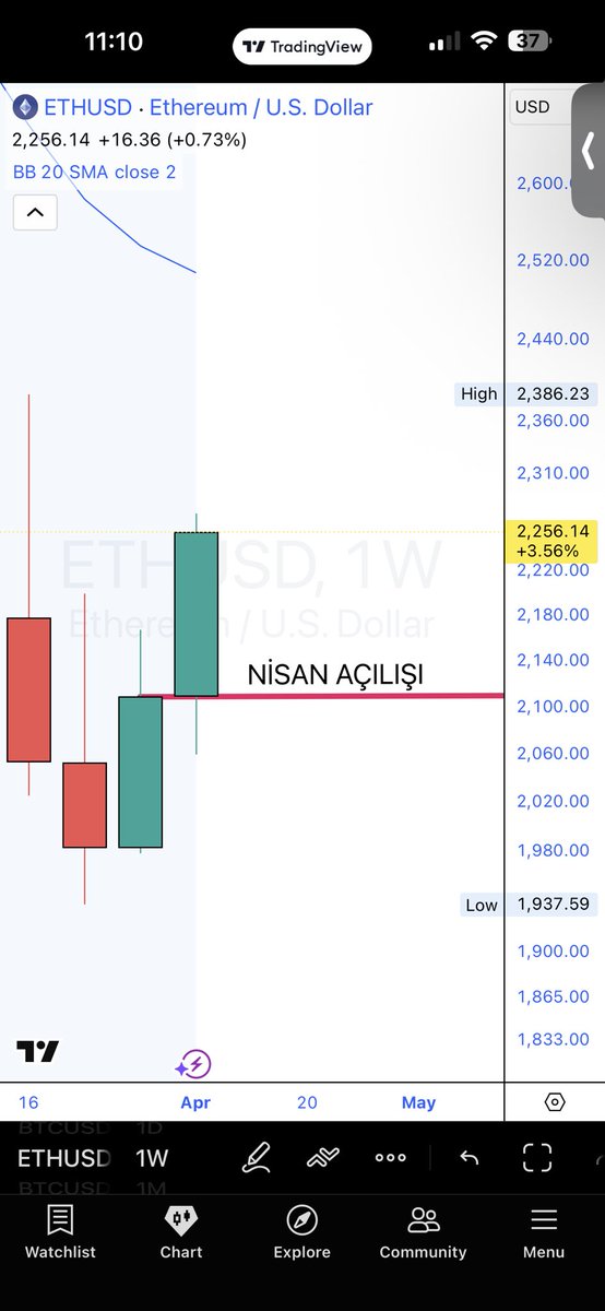 🇹🇷Wolfe.bitcoin🇹🇷 tweet media
