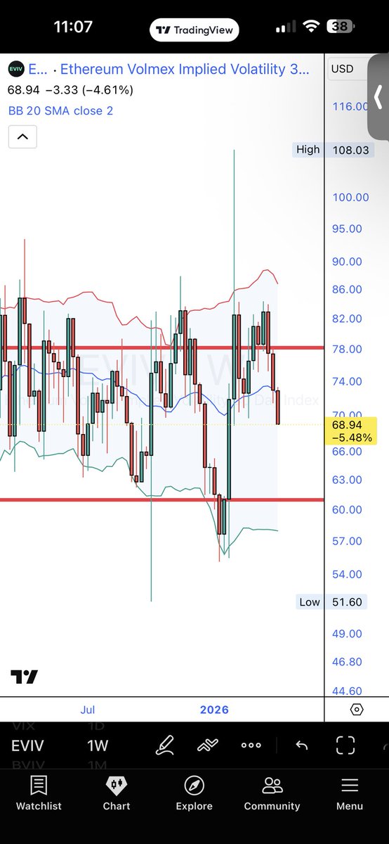 🇹🇷Wolfe.bitcoin🇹🇷 tweet media