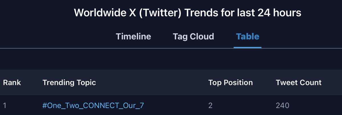 lini 🦇 7EN tweet media