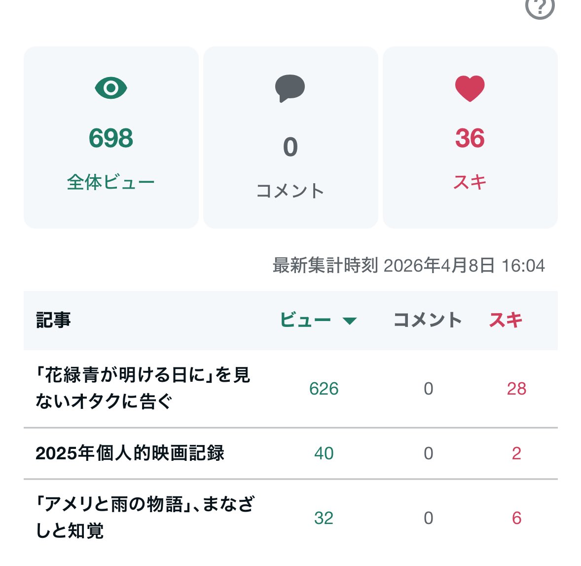 【𝓥】け！幻想天神平れーねこんまめーちゃんマンこはる神⊂(`ω´∩)ﾋﾟｯ＠オヒゲファース党もみ tweet media