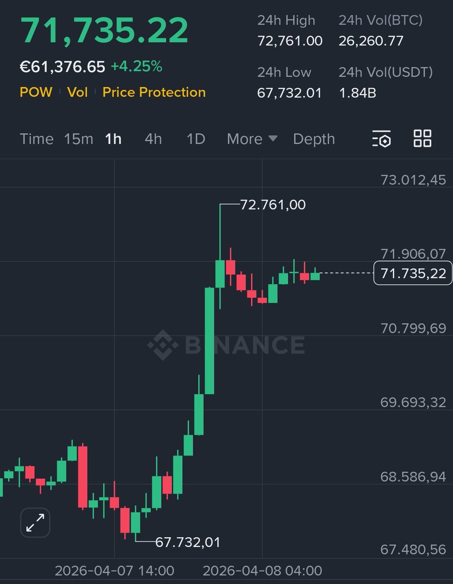CryptoGirlNova tweet picture