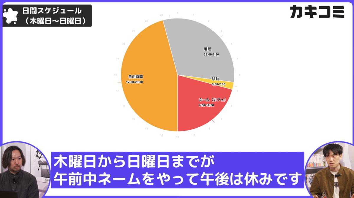 カキコミ｜超実践型マンガスクール tweet media