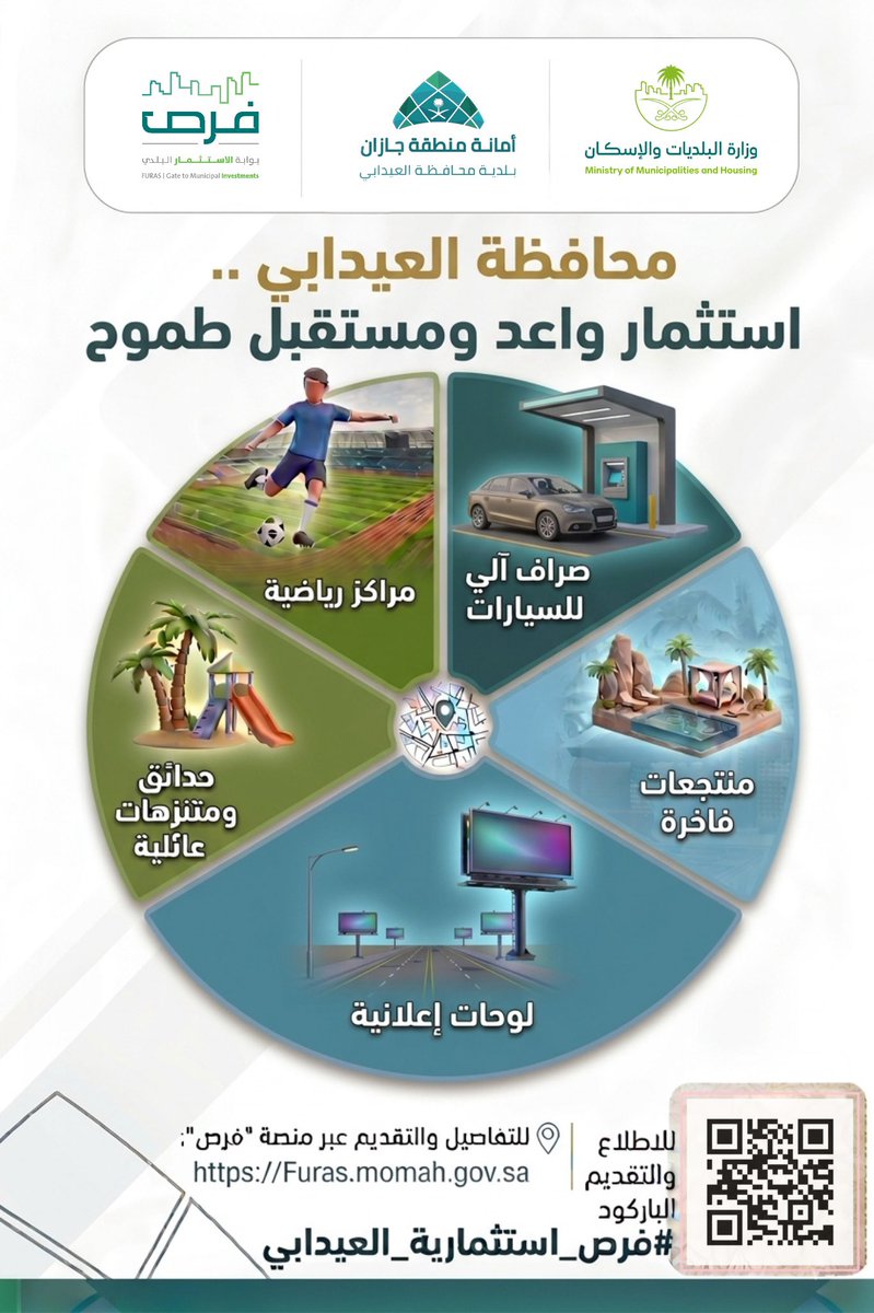alaydabi's tweet photo. تعلن #بلدية_محافظة_العيدابي عن طرح فرص استثمارية متنوعة عبر منافسة عامة، لدعم التنمية وتحسين الخدمات بالمحافظة.

تشمل الفرص مجالات (تجارية، رياضية، ترفيهية وخدمية) بمواقع ومساحات مختلفة وفق الشروط المحددة.

📍 للتفاصيل والتقديم:
https://t.co/2tXehwMWX5

#فرص_استثمارية https://t.co/1EGSKlGQCq