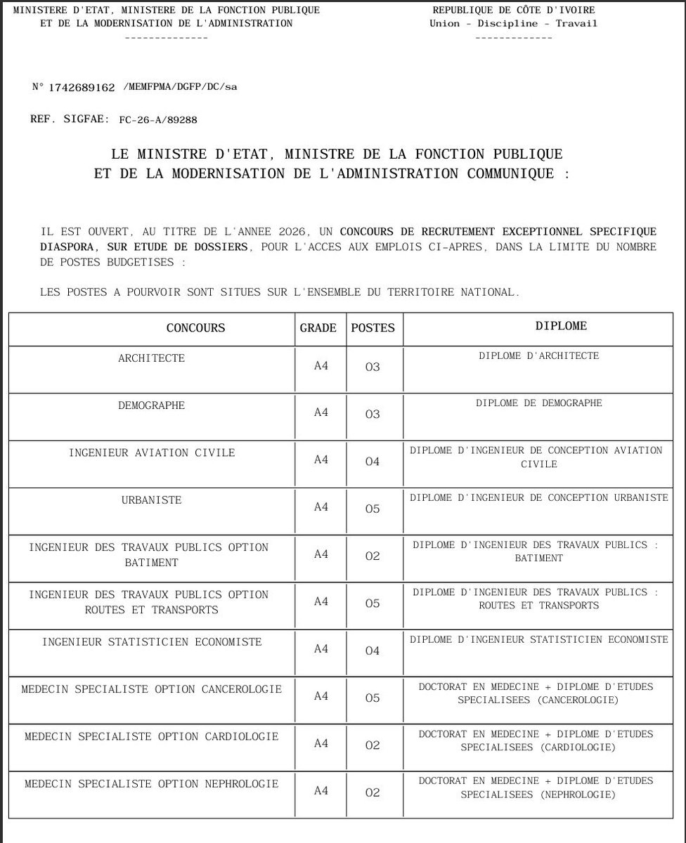 EmploisCi's tweet photo. 🚨🇨🇮 CONCOURS FONCTION PUBLIQUE 2026 – DIASPORA 🇨🇮🚨

Le Ministère de la Fonction Publique de Côte d’Ivoire lance un concours exceptionnel de recrutement (spécial diaspora) pour plusieurs postes de haut niveau (catégorie A4).

🎯 📊 NOMBRE TOTAL DE POSTES : 35

📌 📋 POSTES DISPONIBLES :
• Architecte – 3 postes
• Démographe – 3 postes
• Ingénieur Aviation Civile – 4 postes
• Urbaniste – 5 postes
• Ingénieur TP (Bâtiment) – 2 postes
• Ingénieur TP (Routes & Transports) – 5 postes
• Ingénieur Statisticien Économiste – 4 postes
• Médecin Spécialiste (Cancérologie) – 5 postes
• Médecin Spécialiste (Cardiologie) – 2 postes
• Médecin Spécialiste (Néphrologie) – 2 postes

📍 Lieu : Toute la Côte d’Ivoire
🎓 Niveau : Bac+5 et plus (selon poste)
🌍 Public cible : Ivoiriens de la diaspora

✅ CONDITIONS :
• Être de nationalité ivoirienne (diaspora)
• Avoir entre 18 et 47 ans
• Être titulaire du diplôme requis

📅 DATES IMPORTANTES :
• 🟢 Ouverture : 16 mars 2026
• 🔴 Clôture : 30 avril 2026

💰 FRAIS :

• Inscription : 23 500 FCFA
• Kit numérique : 7 500 FCFA

📩 CANDIDATURE :

👉 En ligne sur :
https://t.co/U5pGnA1mMK 

📎 Documents à fournir :
• Pièce d’identité ou passeport
• Diplôme
• Photo d’identité

#EmploiCI #ConcoursCI #FonctionPublique #Diaspora #BarraCI #Recrutement #CotedIvoire