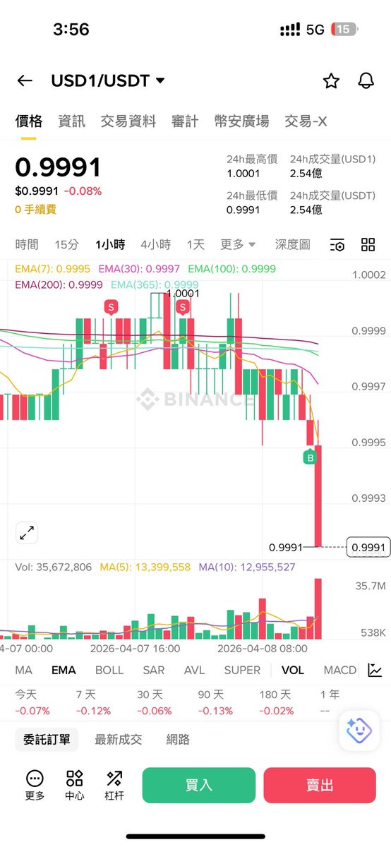 撸毛小狗 tweet media