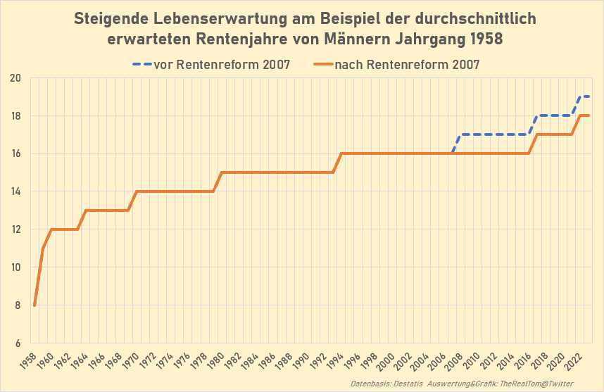 TheRealTom™ - Trusted Flagger tweet media