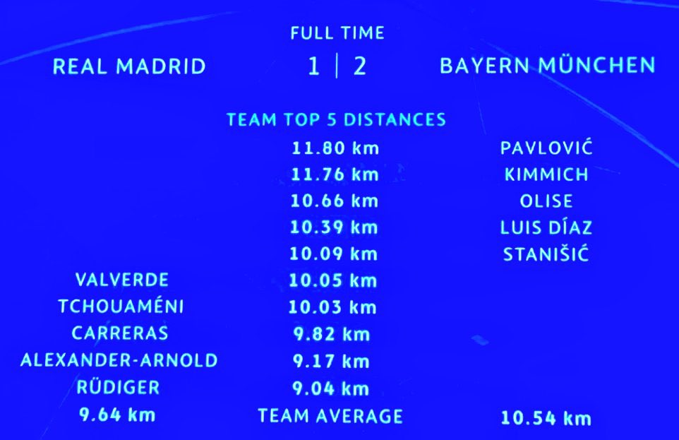 Seputar Real Madrid tweet media