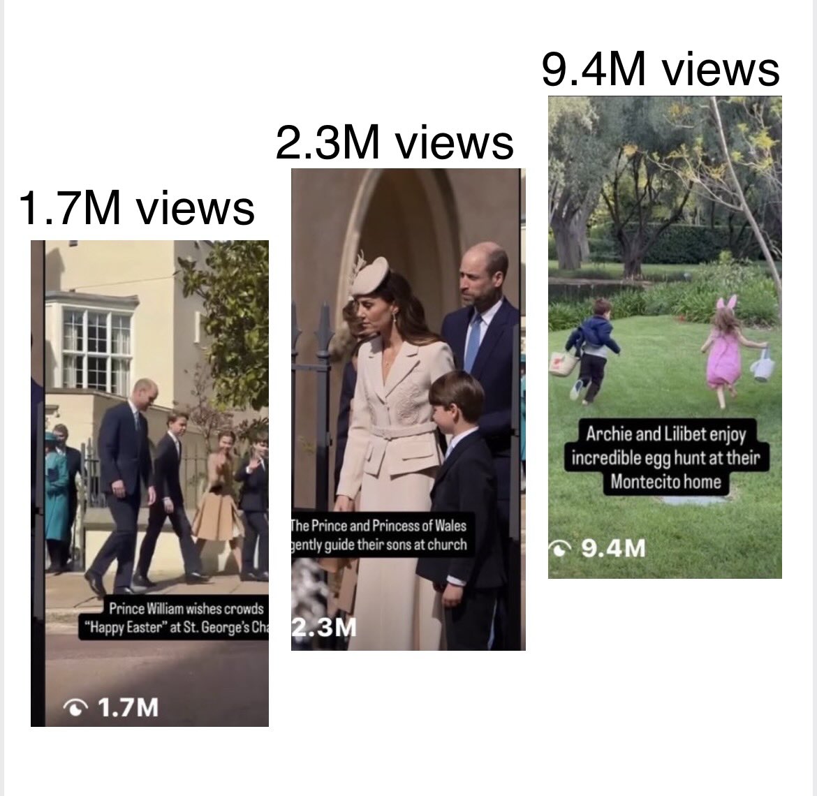 Rimmesfk's tweet photo. There are levels!! Back of the heads of 2 children under 8yrs old, is of more interest to the masses than the full face of the heir, his wife  & their off springs! Conduct your sponsored emotional polls as much as you want but we will stick to real life numbers & it being on Hello Mag IG Page is even more savage 😂😂😂😂