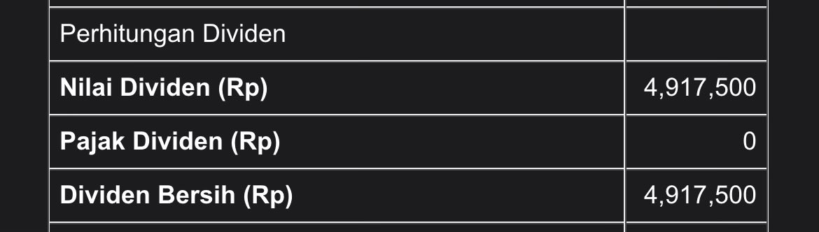 Baru lvl 2, belum tweet media