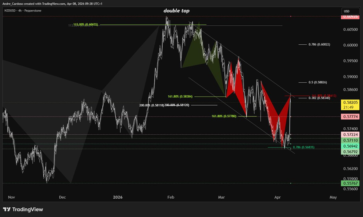 André Cardoso tweet media