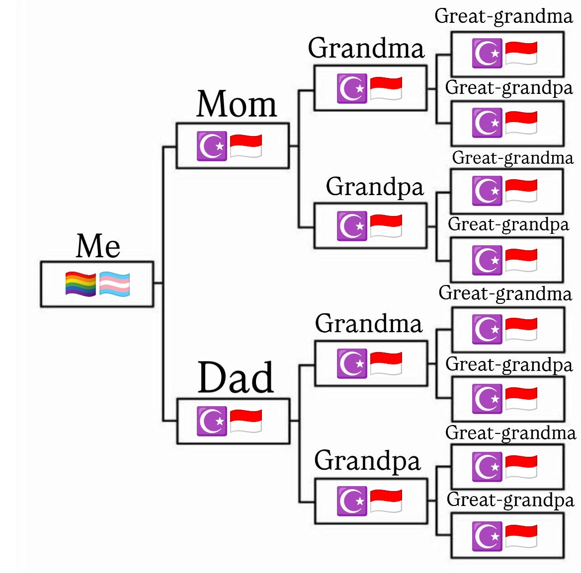 nowanjay 🌴+💮✈️ tweet media